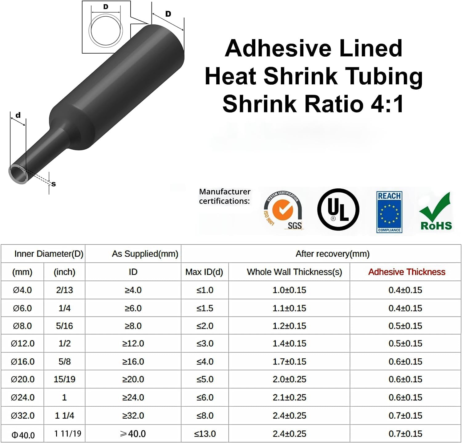 2 メートルの熱収縮チューブ 4:1 デュアル壁粘着裏地マリ - Heat Shrink Tubing のレビューと価格
