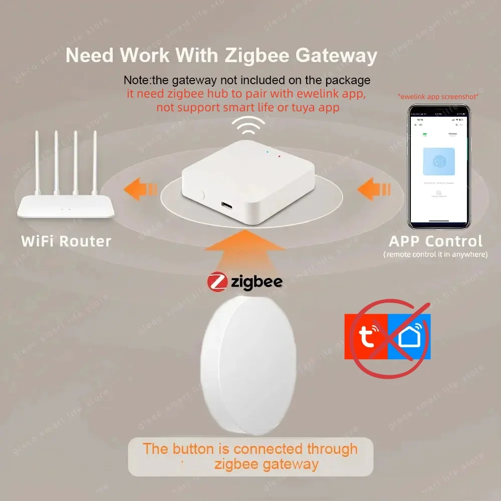 Zigbee シーンボタンプッシュスイッチコントローラースマ - Diy Electronics Button のレビューと価格